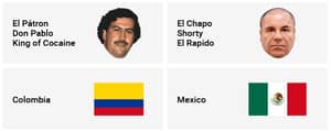 有一个新图表，比较了Pablo Escobar和El Chapo的“职业”