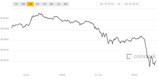 信用：COINDESK.